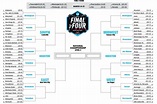 Printable NCAA bracket: Full 2023 March Madness field