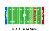 Football Offensive Tackle