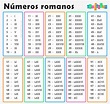 Numeros Romanos 1 A 2000 - EDULEARN