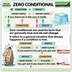 Zero conditional exercises - Inglés - Campus Virtual ORT