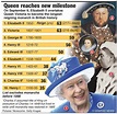 Queen Elizabeth II officially longest reigning British monarch ...