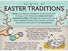 The Origins of Easter Traditions - Above & Beyond | Easter traditions ...