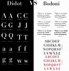 Didot or Bodoni | Didot, Typeface poster, Font anatomy