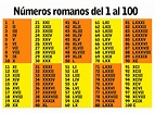 Imágenes de números romanos del 1 al 100 | Imágenes