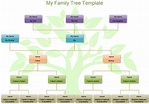 How To Make A Family Tree Chart 7 Best Examples Examples - Bank2home.com