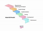 SDLC - Waterfall Model in Software Engineering - Scaler Topics