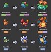 Evolution Chart Of Pokemon