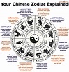 Chinese Zodiac Signs And Meanings