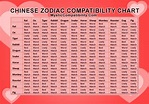 Chinese Sign Compatibility Chart