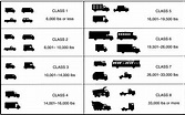 Introduction | Review of the U.S. Department of Energy's Heavy Vehicle ...