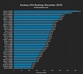 Intel Laptop Cpu Comparison Chart - cpujulllb