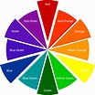 Color wheel primary secondary and tertiary colors - plmtutor