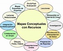 Imágenes de mapas conceptuales | Imágenes
