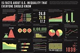 Visual Overview of Inequality in the U.S. - Sociological Images
