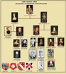 Family Tree Royal Family Trees The Tudor Family Famil - vrogue.co
