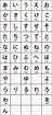 Introduzione alla lingua giapponese: hiragana e katakana