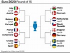 Sport League: Uefa Euro 2021 Results