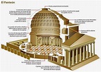 El Panteón de Agripa y la cúpula perfecta | Panteon de agripa, Panteon ...