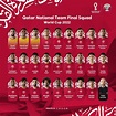 Convocados do Catar para a Copa do Mundo 2022; veja a lista | Copa do ...