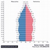 População: Reino Unido 2020 - PopulationPyramid.net