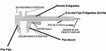 PARTES DEl VERNIER, PIE DE REY, O CALIBRADOR - EXPLICO FACIL