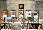 Greek Gods And Goddesses Family Tree With Pictures - Tree Family Greek ...