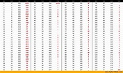 ASCII Table: Printable Reference & Guide - Alpharithms