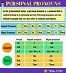 Pronoun | Types of Pronouns with Useful Examples | Pronouns List • 7ESL