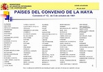 Países firmantes Convenio de la Haya - Blog Extranjería Asociación ...