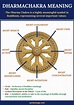 The Dharma Wheel: A Symbol of Enlightenment Across Ages - Symbol Sage