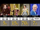Reis da Inglaterra e Reino Unido | Timeline - YouTube