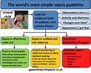 Paediatrics for Primary Care (and anyone else): Think Sepsis - What ...
