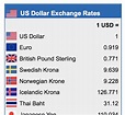 Exchange rate of all currencies - grealt