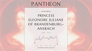 Princess Eleonore Juliane of Brandenburg-Ansbach Biography | Pantheon