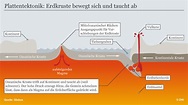 Tektonische Platten wackeln vor großen Erdbeben | Wissen & Umwelt | DW ...