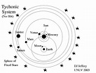Tycho's Tychonic system