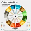 Horóscopo chino: Personalidad, Fechas y años de nacimiento | Zodiac ...