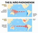 El Nino and La Nina: Understanding Their Impact on Agriculture - PAR