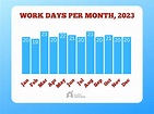 How Many Work Hours & Days Are In A Month? [2023]