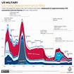 Infographic: US military presence around the world