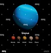 Uranus And Its Moons