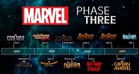 Guía del Universo Cinematográfico Marvel | Cines.com
