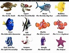 TagMyBuddy.com .:. Tag Image #9942 / Finding Nemo Characters | Finding ...