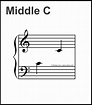 What Is the Middle C Note in Music? | Music notes, C note, Piano teaching