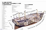 navy ship: plans of hms victory