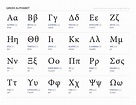 Greek alphabet chart — Blog — Ben Crowder