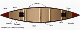 Old Town Canoe Parts Diagram