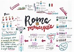 Professor Richard Silveira: Mapas mentais Roma antiga (Monarquia ...