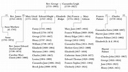Jane Austen's family and ancestry - Wikipedia
