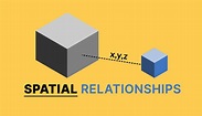 How To Think Spatially with Spatial Relationships - GIS Geography